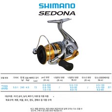 SHIMANO SEDONA FI 세도나 방적 바퀴 낚시줄 바퀴 방적 바퀴로 아륜 바다낚시 바퀴 멀리, 2500S