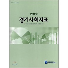 경기사회지표 2006, 경기도