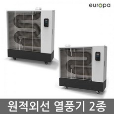 유로파난로