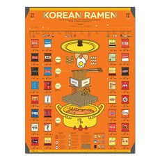 [이공삼] 인포그래픽 포스터(Infographic Poster) - 라면(Korean Ramen)