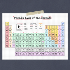 원소주기율표 인테리어 학습 포스터 (Periodic Table), (A3) 스노우지 240g