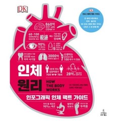 인체 원리 : 인포그래픽 인체 팩트 가이드, 사이언스북스, 편집부 저/김호정,박경한 공역