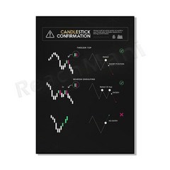 주식시장 전략 촛대 차트 패턴 트레이딩 치트 시트 클래식 포스터, 02 2_02 15X20CM No Frame