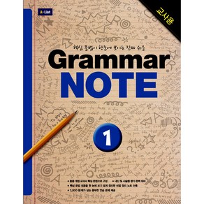 A*List Gamma NOTE (Teache's Guide), 1