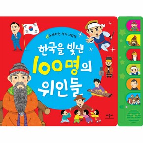 한국을 빛낸 100명의 위인들, 애플비