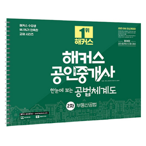 2025 해커스 공인중개사 2차 한눈에 보는 공법체계도: 부동산공법:제36회 공인중개사 시험대비