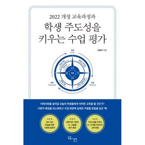 2022 개정 교육과정과학생 주도성을 키우는 수업 평가