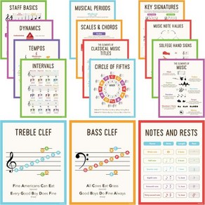 15 음악이론 포스터 11x14 in 음악교실 교실용 음악 솔페지 손팻말 음악교육 5분의 1원