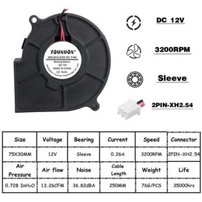 프로젝터 송풍기 원심 팬 냉각 7530 DC 5V 12V 24V 7cm 75x75x30mm USB 1 개, 12v 슬리브, 1개