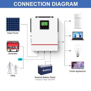 차량용인버터 태양광인버터 INVERTER DAXTROMN 정현파 하이브리드 태양광 MPPT 충전 컨트롤러 1KW 80A, 1개