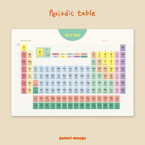 원소주기율표 포스터(A3) peiodic table