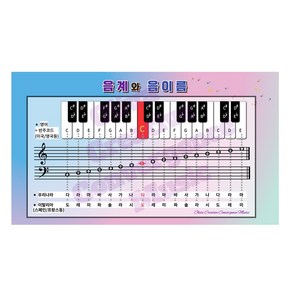 포스터 피아노 음계 음이름 계이름 음악코드 음악교구 이론공부 고급인쇄 아트지 A2 42x59.4cm, 1장