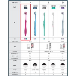 유한 덴탈케어 프로페셔널 성인용 일반모 (치과전용)