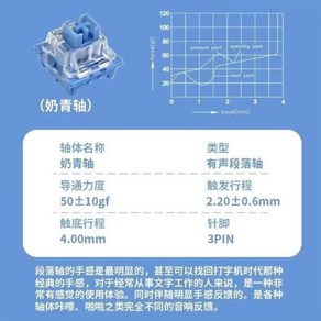 하이무미드나잇 기계식 키보드 스위치 3 핀 무음 클릭키 하이무미드나잇 촉각 유사 하이무미드나잇 스위치, 0 0 PCS, Mink Blue Tactile, 113) Mink Blue Tactile  50 PCS