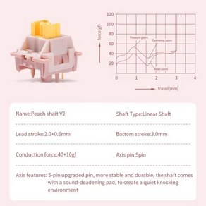 기계식 게이밍 키보드 저소음 유선 일반형 키보드 Outemu 사일런트 피치 V2 스위치 윤활 기계식 선형 촉각 5 핀 단락 핫 스왑 가능 DIY, [04] 70pcs, 8) Peach switch V2 - 70pcs, 없음, 없음
