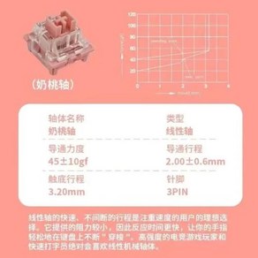 Outemu 기계식 키보드 스위치 3 핀 무음 클릭키 선형 촉각 유사 홀리 팬더 스위치 윤활유 RGB 게이밍 MX 스위치, 없음, 101) Milk peach Linea - 10 PC, 101) Milk peach Linea  10 PCS