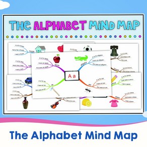 The Alphabet and Phonics sentence Mind Map 홈스쿨 워크북 영어 어린이 학습 파닉스 영어 문제집, 27 Pages