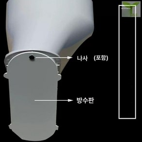 이동식 에어컨 창문틀 배기호스 창틀 배기구, 바람막이 1장, 1개입, 방풍판 1장