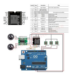 3Pcs 미니 MP3 플레이어 모듈 Dfplaye 오디오 음악 모듈 Aduino DIY 용 6Pcs 2W 8Ohm 스피커 라운드가있는 음성 디코드 보드, [01] 옵션1, 1개