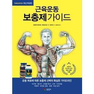 근육운동 보충제가이드, 상품명