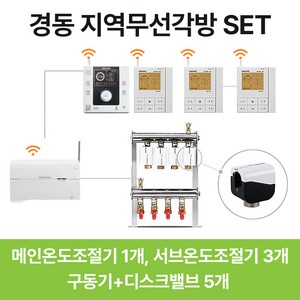 경동나비엔 지역 무선 각방온도조절기 원격제어 와이파이 통합제어세트 NRM-60RLC NRS-60R, 추가상품) 서브룸콘 NRS-60R