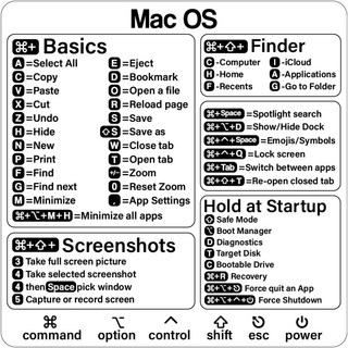RDkorea 맥북 맥 단축키 키보드 투명 스티커 한글 1P MAC OS / MacBook Air Pro(M1+Intel) + Word Excel과 호환, black, 1장