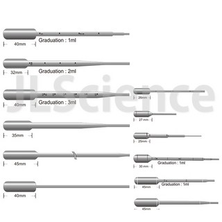 [JLS] Transfer Pipette (LDPE) 다양한 용량별 일회용스포이드 1.2ml ~ 8ml (500개입) - CITOTEST, YL-012 1.2ml 500개입 (눈금없음)