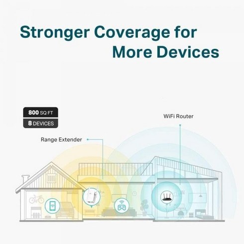 TPLink N300 WiFi Extender(RE105) 가정용 Extender 신호 부스터 싱글 밴드 Range 인터넷 액세스 포인트 지원 벽 플러그 디자인 2.4Ghz 전, N300/External Antenna