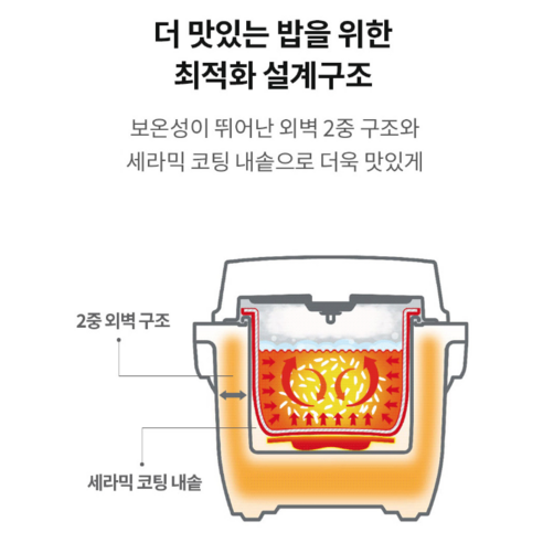 혼족과 신혼부부를 위한 완벽한 선택, 레꼴뜨 컴팩트 미니 전기밥솥 블랙!