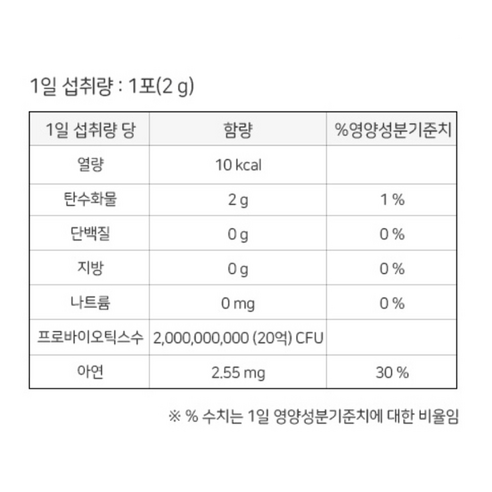 Lactofit Lactobacillus Chong Kun Dang Chong Kun Dang 乳酸菌 Postbiotics Probiotics Prebiotics