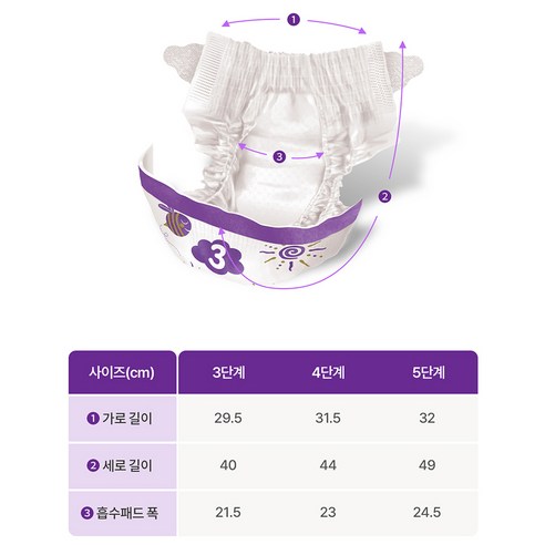 밤낮 구분 없는 편안함, 킨도 프리미엄 뉴올데이 기저귀