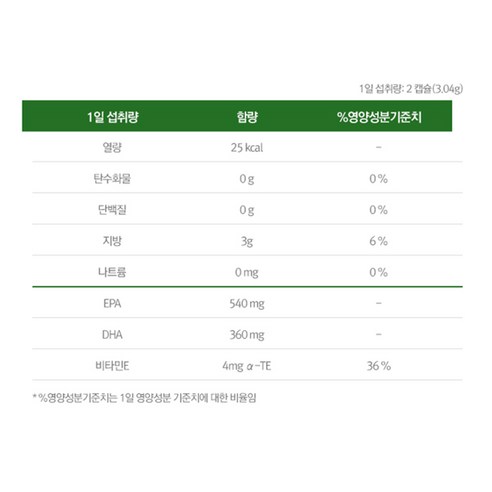 세노비스 오메가 3, 62정, 1개