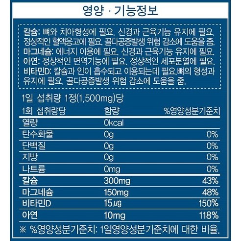 維他命d 維生素d 補鈣 鈣質 吸收 骨骼 骨質 牙齒 提升 免疫力