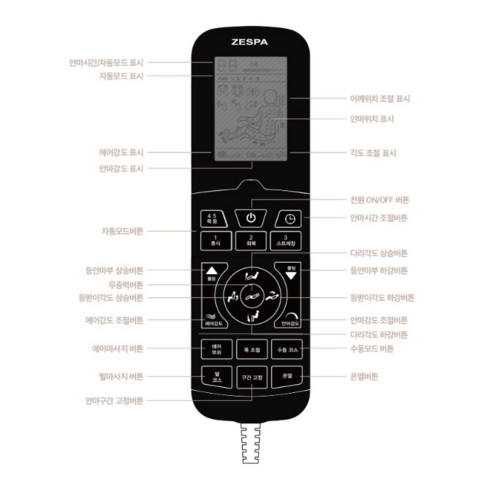 세심한 휴식을 위한 혁신