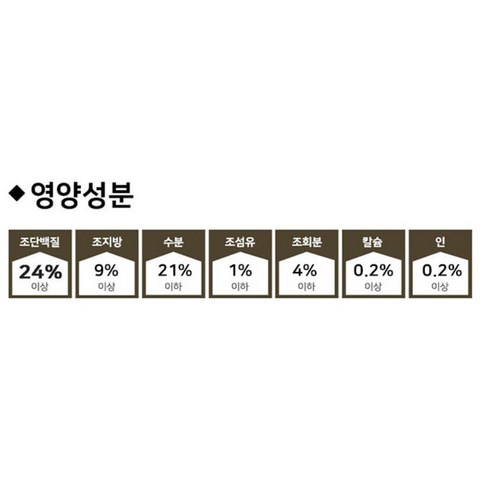  국개대표 전연령용 올바른끼니 소고기 초록잎홍합 강아지 기능성 사료, 뼈/관절강화, 1.2kg, 1개 