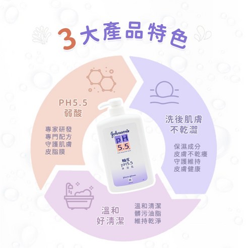 洗沐 洗澡 溫和 不刺激 母嬰 育兒 育嬰 用品 用具 MLLM:1L