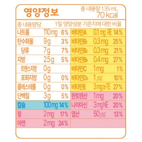 뽀로로 키디밀 성장 밸런스 음료 135ml, 24개, 두유