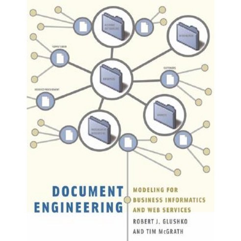 Document Engineering: Analyzing and Designing Documents for Business ...