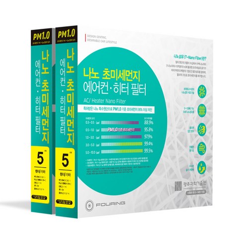 훠링 PM 1.0 나노 차량용 에어컨 필터, 5호, 2개