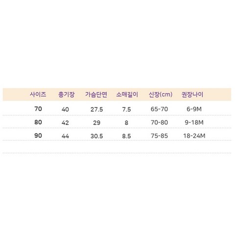 시원한 여름 옷으로 아이에게 편안함을 선사