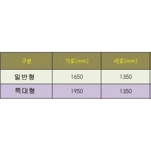 나와니스 유모차 보관커버: 깨끗한 유모차, 편리한 멀티미디어, 스타일까지 한 번에!