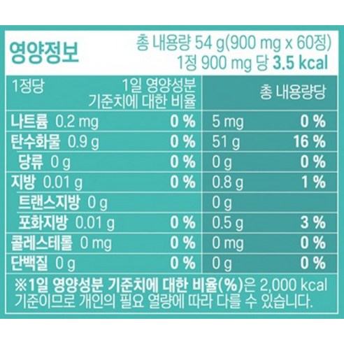 로엘 웰업 프레쉬케어365 구강유산균은 구강미생물 균형을 조정하여 치아와 잇몸 건강을 증진시키는 제품