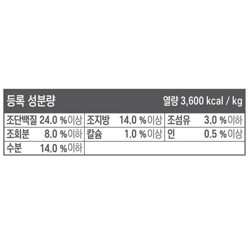 노령화되는 강아지의 건강한 노년을 위한 최적의 영양 솔루션