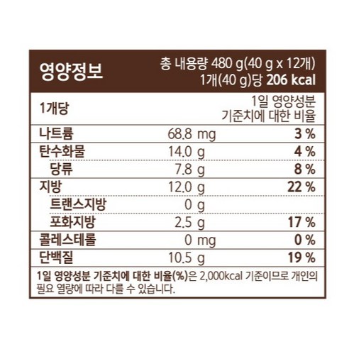 맛있고 영양가 있는 켈로그 프로틴바K로 건강한 간식을 즐기세요.