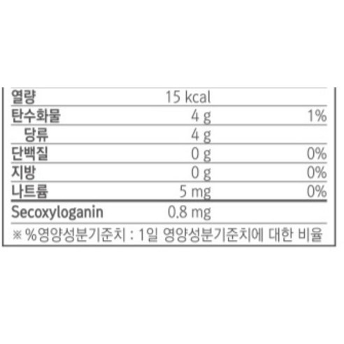胃營養 胃保健食品 胃保健食品 胃藥 胃灼熱藥 綠色陶瓷營養 胃灼熱胃藥 對胃有益的藥物 胃營養 胃保健