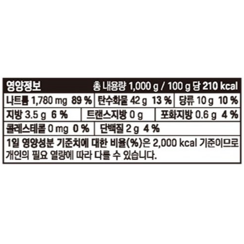 집에서 즐기는 상쾌한 냉면을 위한 완벽한 소스