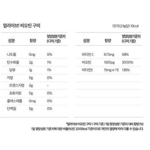 건강한 삶을 위한 필수품, 네츄럴라이프 얼라이브 비오틴 구미 244g