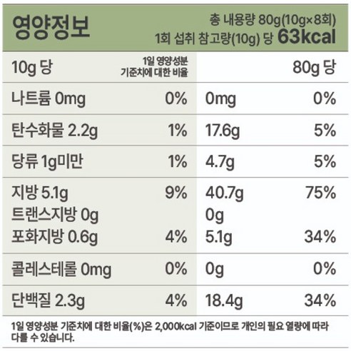 미각을 깨우는 고소한 풍미, 오넛티 피스타치오 오리지널 스프레드