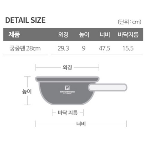 廚房 廚具 鍋具 鍋子 炒鍋 不沾 炒菜 炒肉 平底鍋 煎鍋