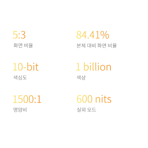12만원대의 가성비 끝판왕, 샤오미 레드미 패드 SE 8.7 4GB